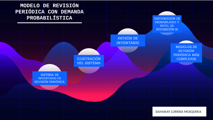 MODELO DE REVISIÓN PERIÓDICA CON DEMANDA PROBABILÍSTICA by LORENA JARABA on  Prezi Next