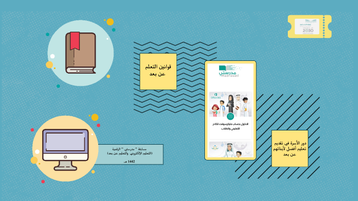 by rahaf alosimi on Prezi