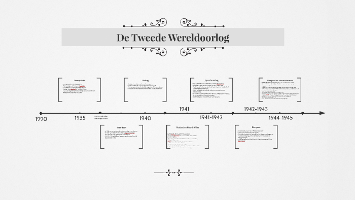 De Tweede Wereldoorlog by lars w on Prezi