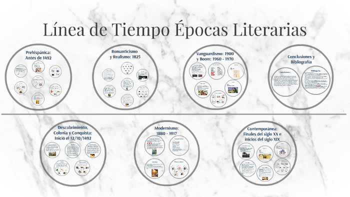 Línea de Tiempo Épocas Literarias by Lizeth Cano on Prezi