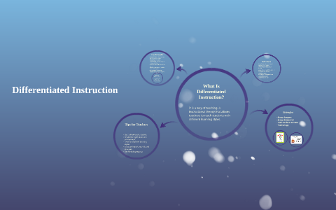 Differentiated Instruction by Twanika Caldwell on Prezi