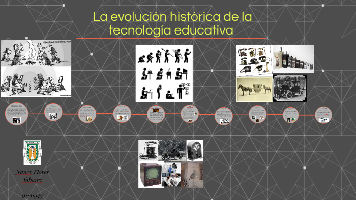 La Evolución Histórica De La Tecnología Educativa By Nannsy Floress On ...