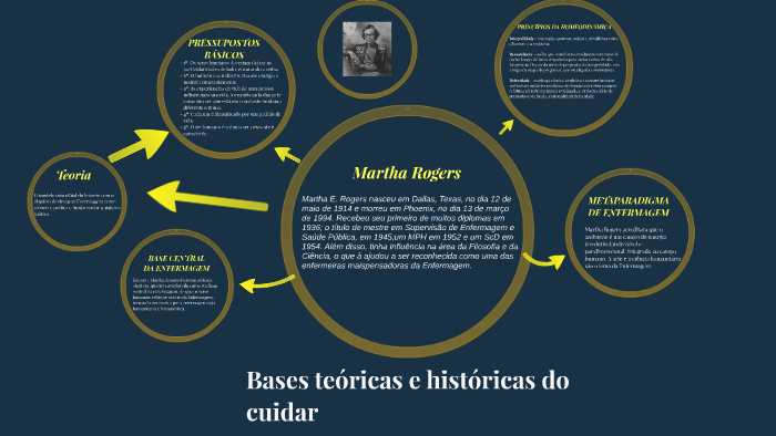 Martha Rogers by matheus uriel