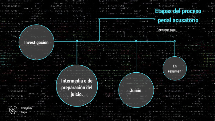 Etapas Del Proceso Penal Acusatorio By ALEXIS MARQUEZ VARGAS On Prezi