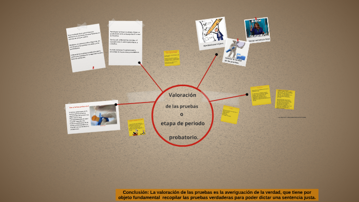 Valoracion De Las Pruebas O Etapa De Periodo Probatorio By Isbeth Dilian Portillo Castillo On Prezi 5961