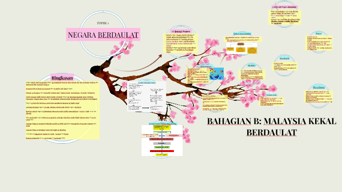 BAHAGIAN B: MALAYSIA KEKAL BERDAULAT by haslina idris