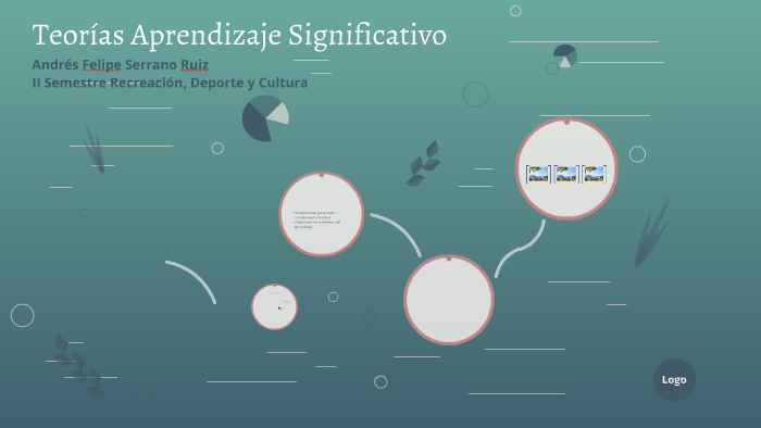 Teorias Aprendizaje Significativo by andres felipe serrano ruiz on Prezi