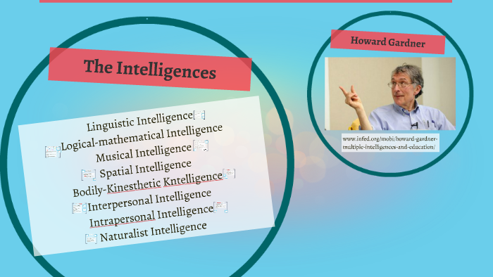Gardner's Theory of Multiple Intelligences by Elizabeth Sonneveld on Prezi