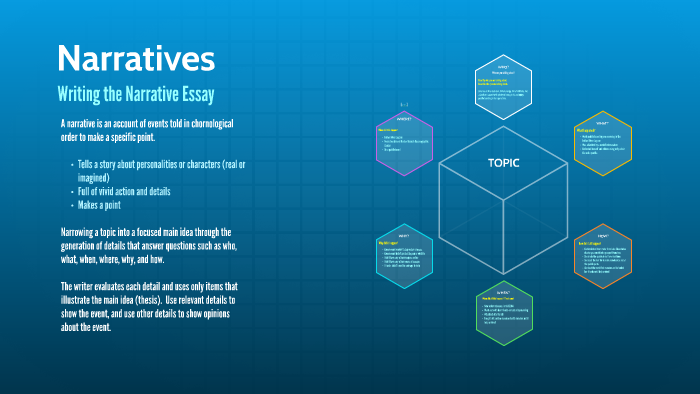 What is a synthesis essay image