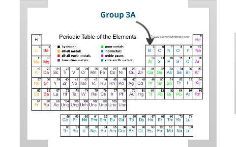 Group 3A Elements by Miguel Paloma on Prezi