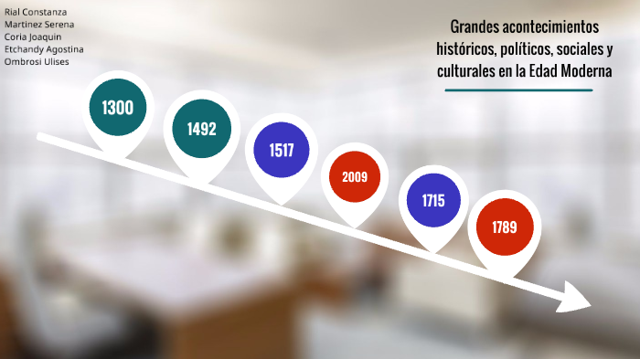 grandes acontecimientos históricos, políticos, sociales y culturales by ...