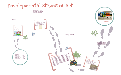 Artwork Development Developmental Stages of Art by Sally Bruesewitz