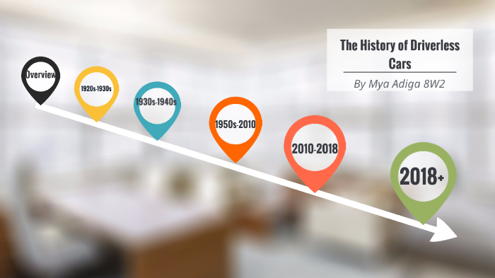 The History of Driverless Cars by Jamie The Gamer on Prezi