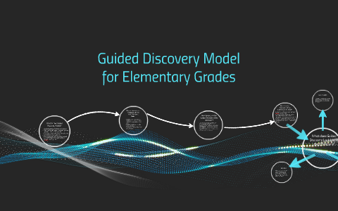 Guided Discovery Model By On Prezi Guided Discovery Model By On Prezi