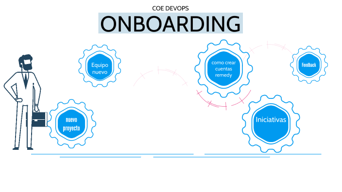 onboarding coe devops by Mariela Prado on Prezi