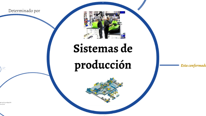 Sistemas de producción-gestión de operaciones by wilson esteban alvarez ...