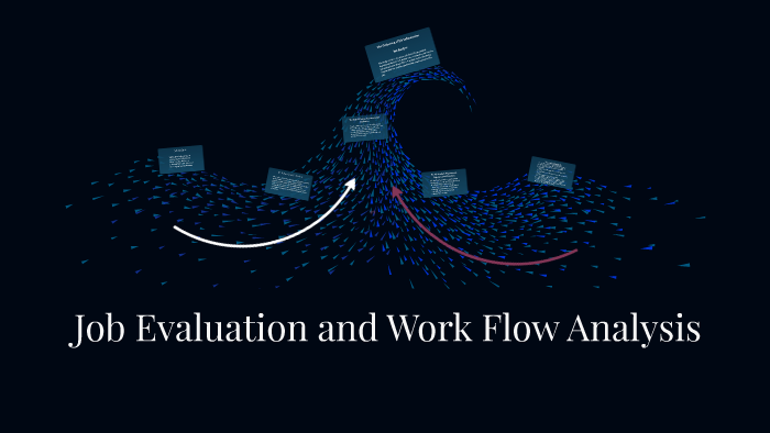 Job Problem Flow Analysis Job Evaluation and Work Flow Analysis by Sole Malate on Prezi