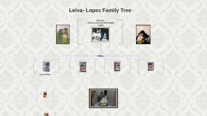 Leiva- Lopez Family Tree by julianna Leiva on Prezi