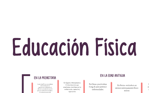 Evolución histórica de la educación física by Señoritha Blue on Prezi