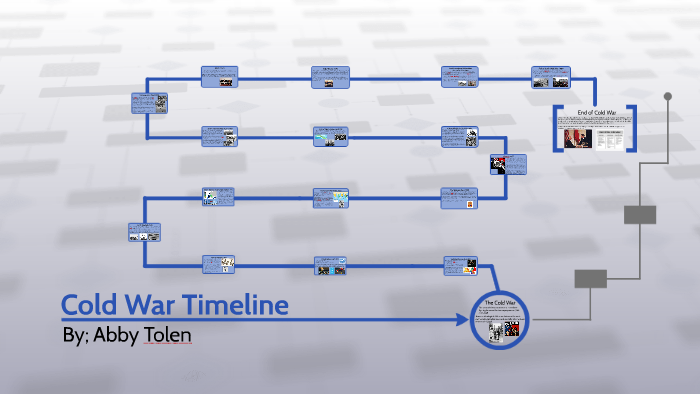 Cold War Timeline by abby wmn on Prezi