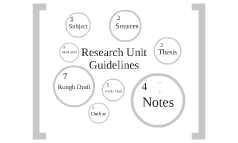 Unit Guidelines Research Unit Guidelines by Amy Hinds on Prezi