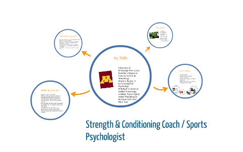 Strength & Conditioning Coach by on Prezi