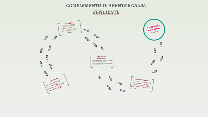 Differenza Tra Complemento D Agente E Di Causa Efficiente