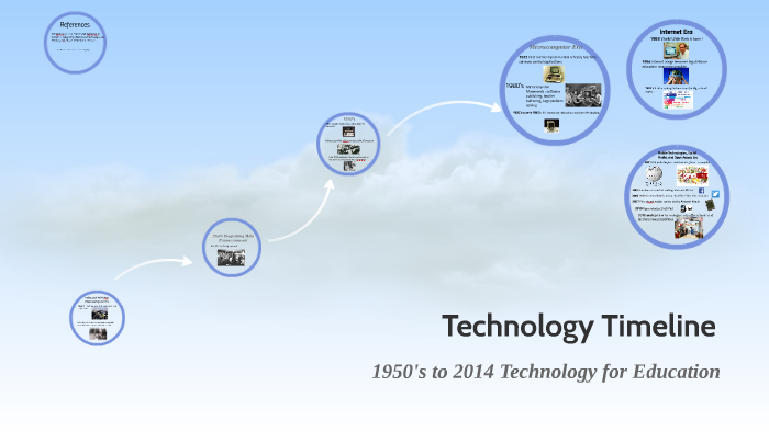Technology Timeline by Ariel Garcia on Prezi