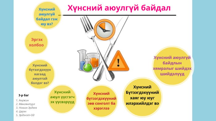 хүнсний аюулгүй байдал by nomin dawaa on Prezi