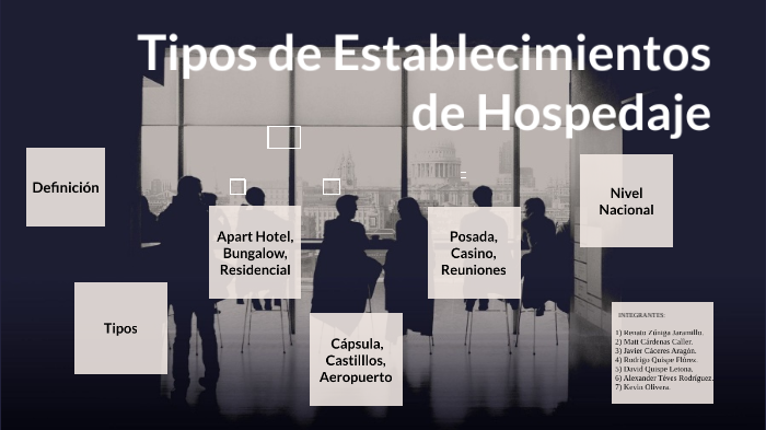 Tipos De Establecimientos De Hospedaje By Renato Zúniga On Prezi