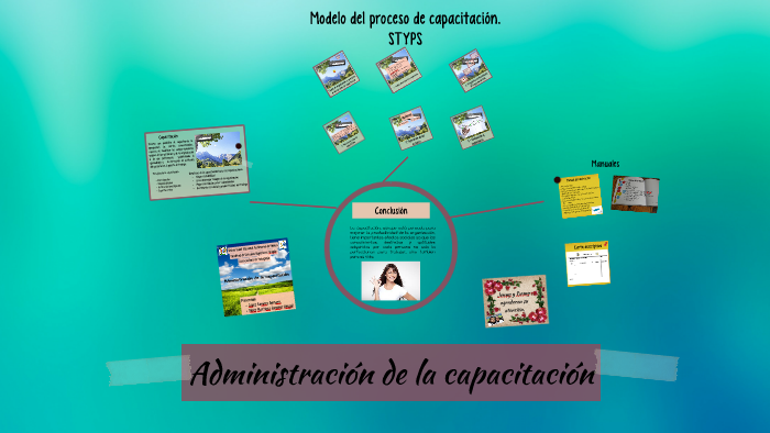 Administración de la capacitación by Damaris López on Prezi