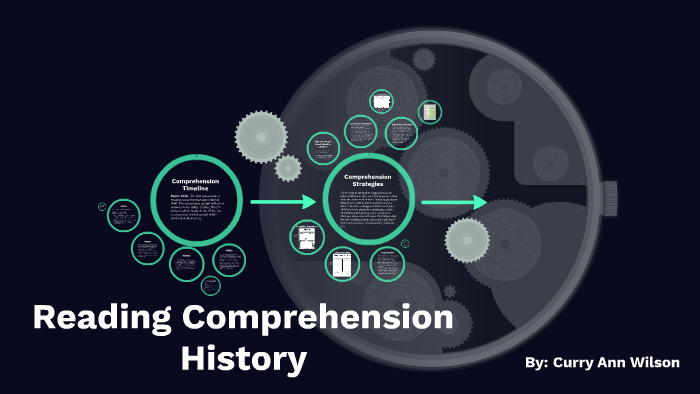 Reading Comprehension History by Curry Wilson on Prezi