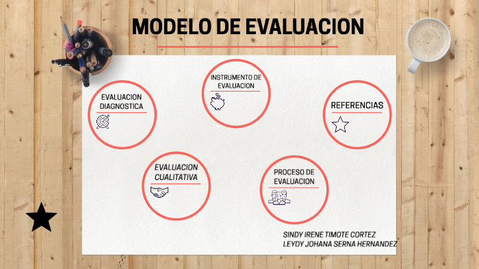 modelo de evaluación by leydy serna on Prezi