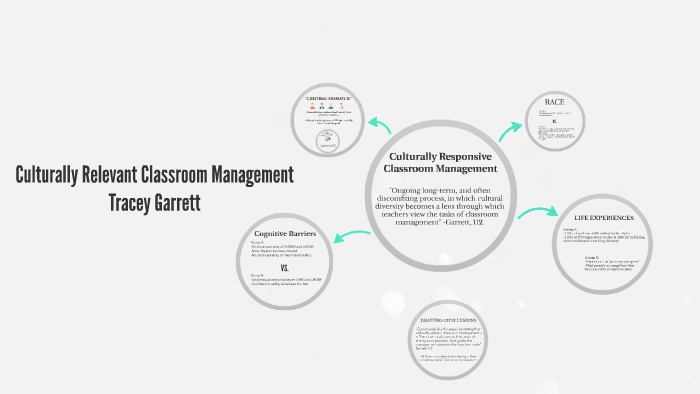 Culturally Relevant Classroom Management by Amy Krumpholz on Prezi