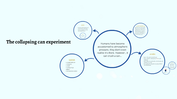collapsing can experiment conclusion