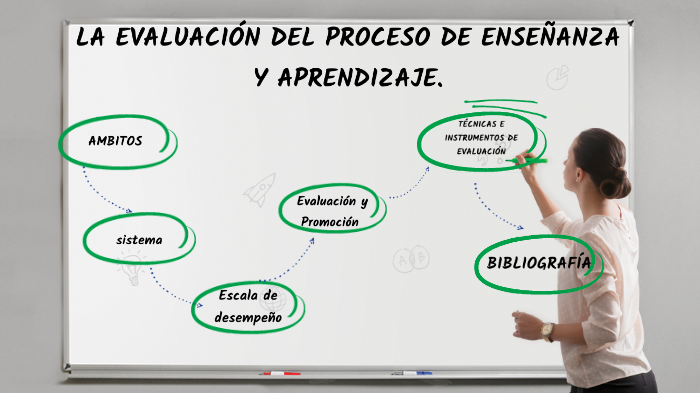 EVALUACIÓN DEL PROCESO DE ENSEÑANZA Y APRENDIZAJE. By DIANA PRADO ...