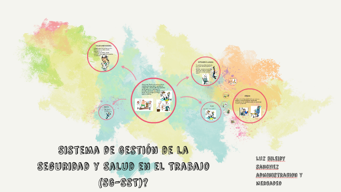 Sistema de Gestión de la Seguridad y Salud en el Trabajo (SG by leidy ...