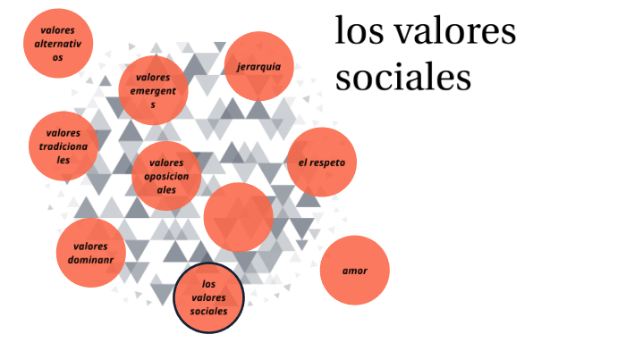 Los Valores Sociales Gizell By GIZELL MONROY On Prezi