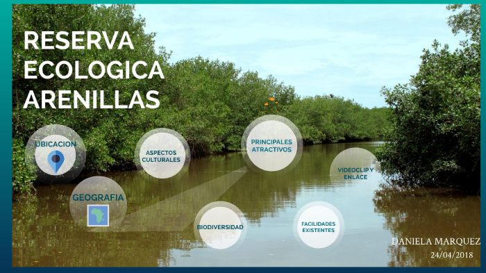 RESERVA ECOLÓGICA ARENILLAS by Daniela Marquez on Prezi