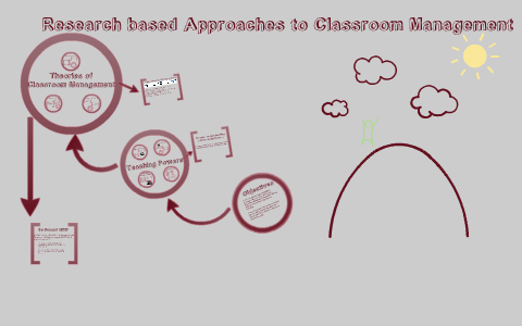Research Based Approaches to Classroom Management by Rob Reetz on Prezi