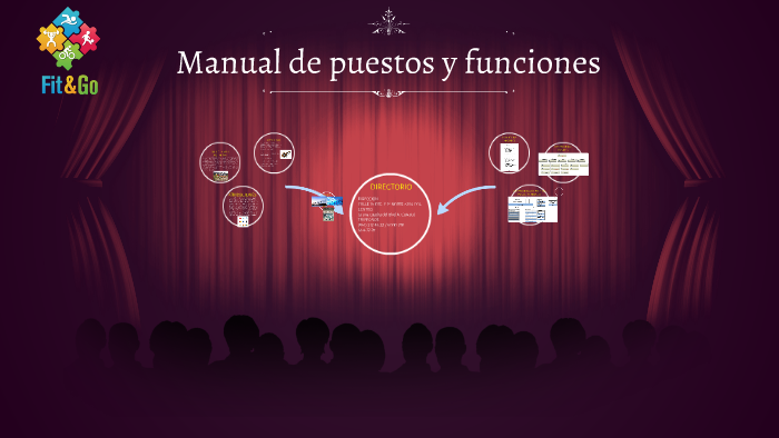 Manual De Puestos Y Funciones By Nestor Sanchez On Prezi