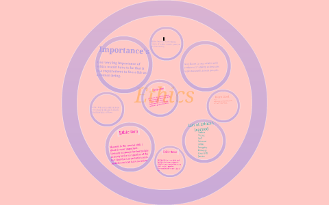 Ethics by Kendra Ehrich on Prezi