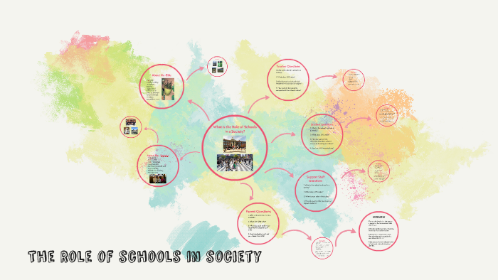 the-role-of-schools-in-society-by-brenna-vanderyacht