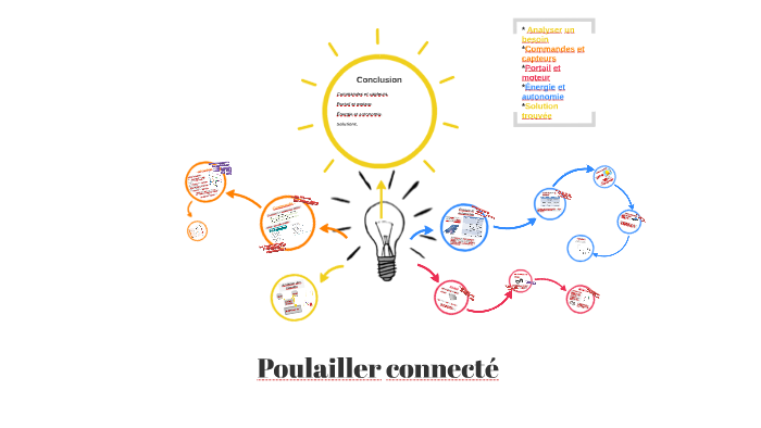 Poulailler Connecté By Rodriguez Mattéo On Prezi