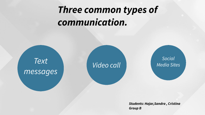 Three common types of communication by sandra olmo lopez on Prezi