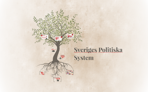 Sveriges Politiska System By Emelie Johansson