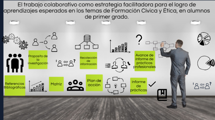 El Trabajo Colaborativo Como Estrategia Facilitadora Para El Logro De ...