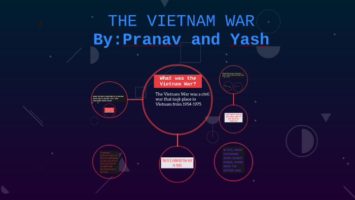What was the Vietnam War by Sarah Bird on Prezi