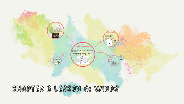 CHapter 6 Lesson 6: WInds by Stacy Griner on Prezi