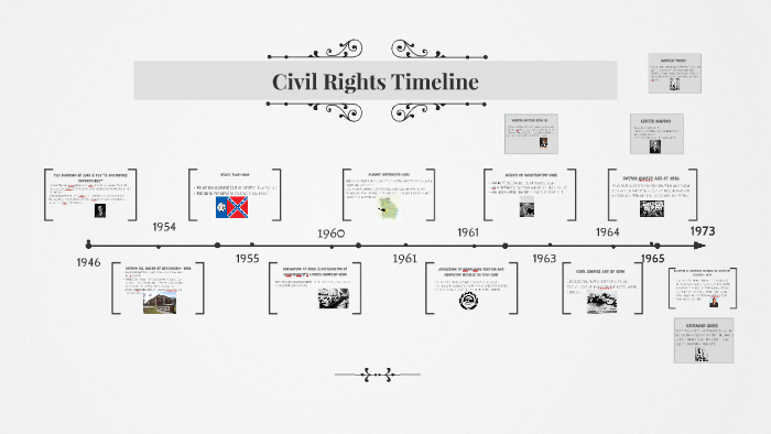 Civil Rights Timeline by Lauren Marksberry on Prezi